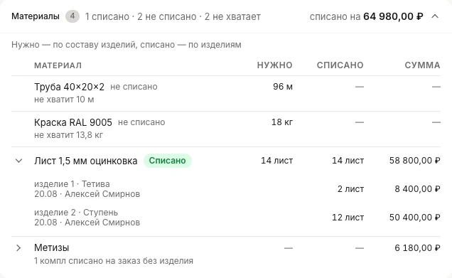Раздел «Материалы» в заказе 26-031: лист 1,5 — нужно 14, списано 14 на 58 800 ₽